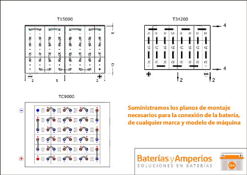 connexions de la batterie 48v 480ah