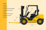 partes de una carretilla elevadora