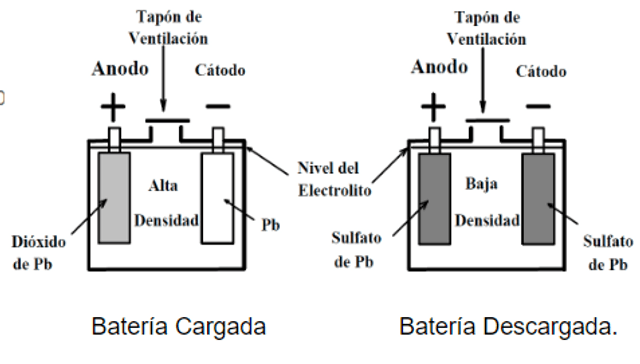 Electrolito Batería Tracción