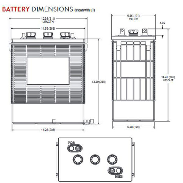 Kit 24V Trojan J305E-AC - Imagen 3