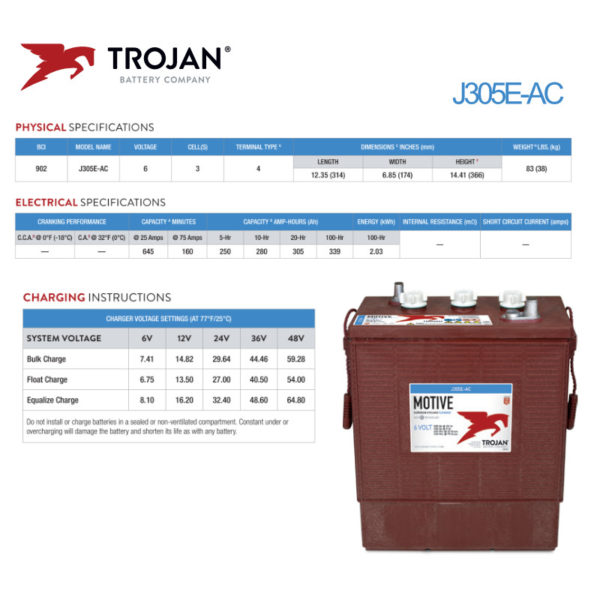 Kit 24V Trojan J305E-AC - Imagen 2